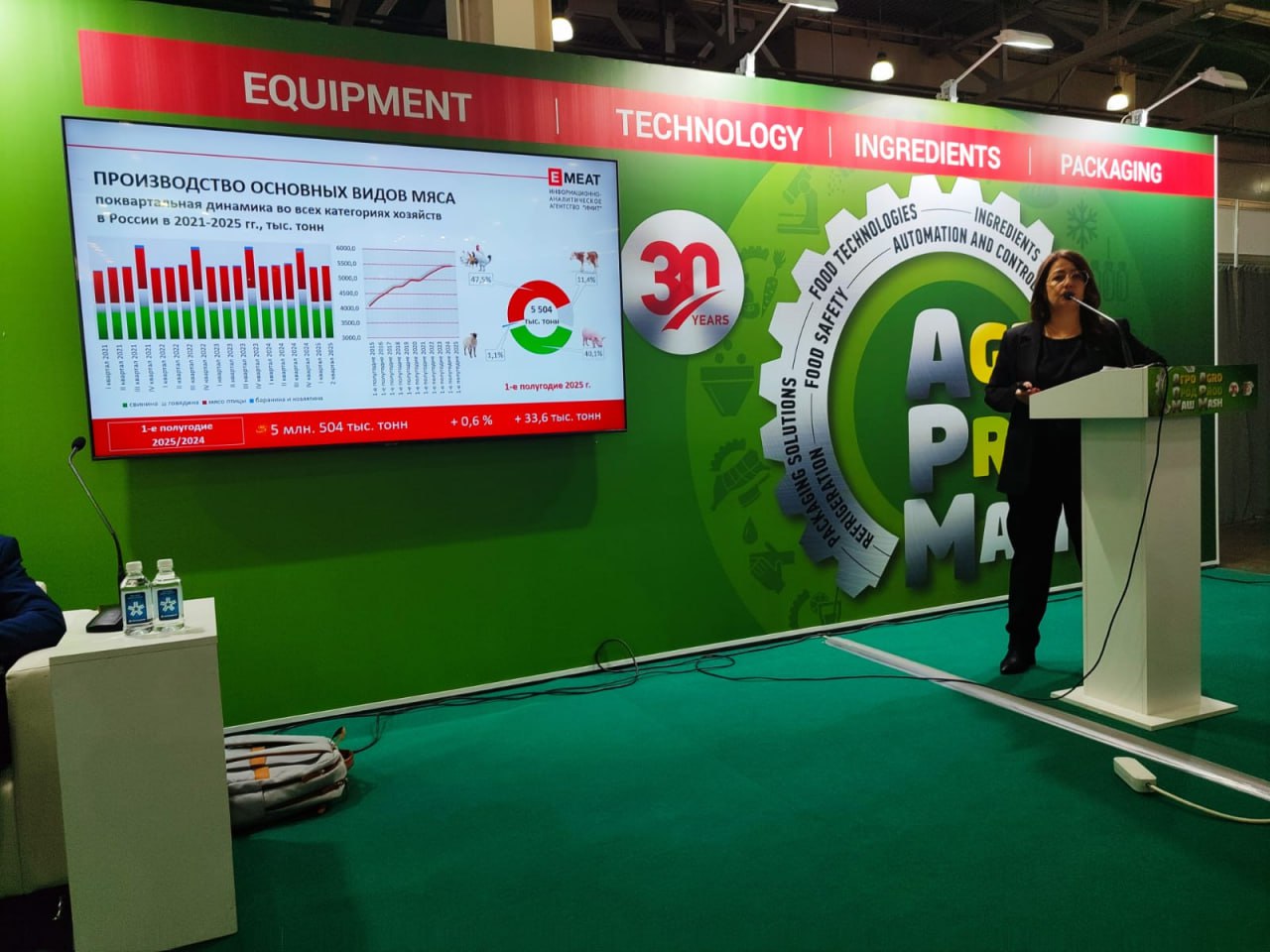 Производство мяса птицы выросло на 3% по итогам первого полугодия – эксперт EMEAT